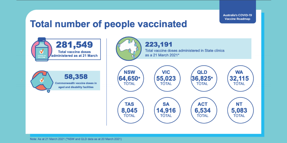 Blog Do H Total Number Of People Vaccinated Screen Shot 2021 04 13 At 6